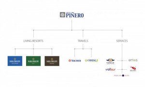 Grupo Piñero estrena organización en torno a tres unidades de negocio