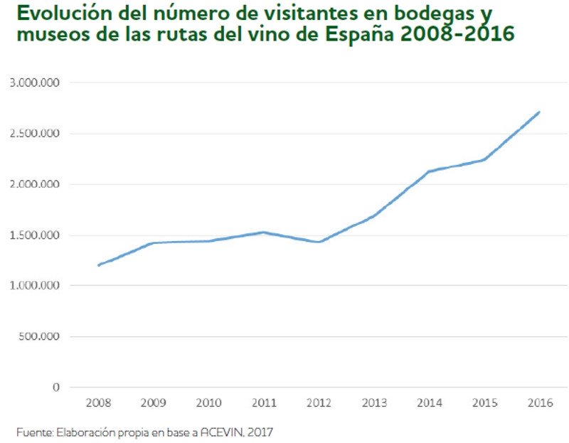 Los mercados emisores que más gastan en turismo gastronómico en España
