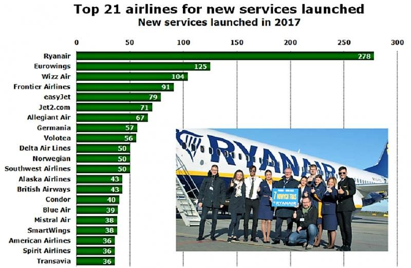 Top 21 de aerolíneas (Elaborado por anna.aero).