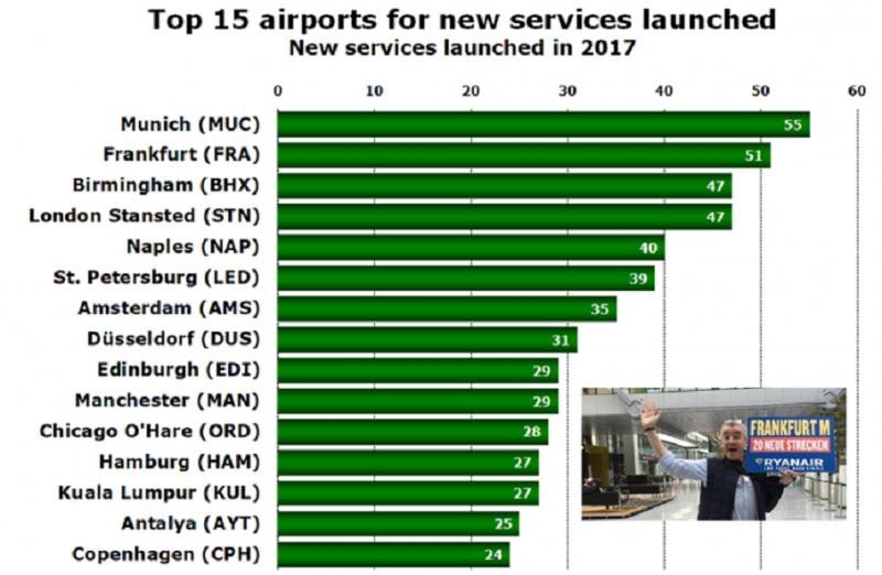 Top 15 de aeropuertos (Elaborado por anna.aero).
