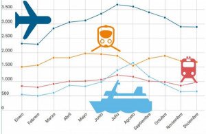 Ranking 2017 del transporte de viajeros en España