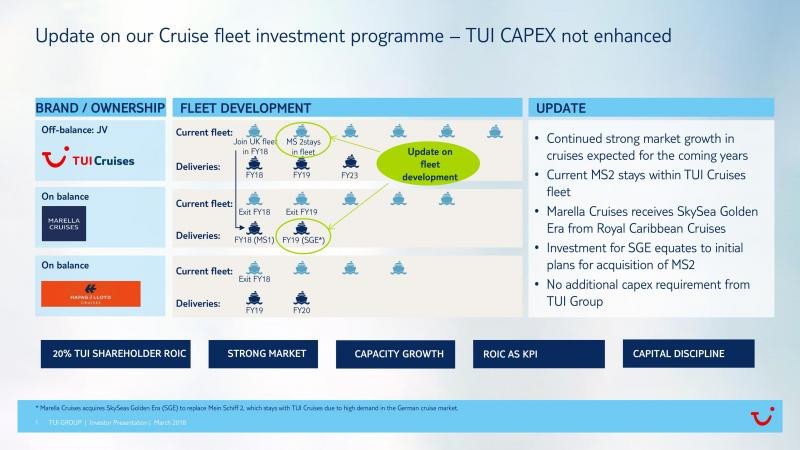 TUI acelera la inversión en flota de cruceros para Alemania y Reino Unido
