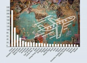 Ranking de los 25 países del mundo que más gastan en viajes