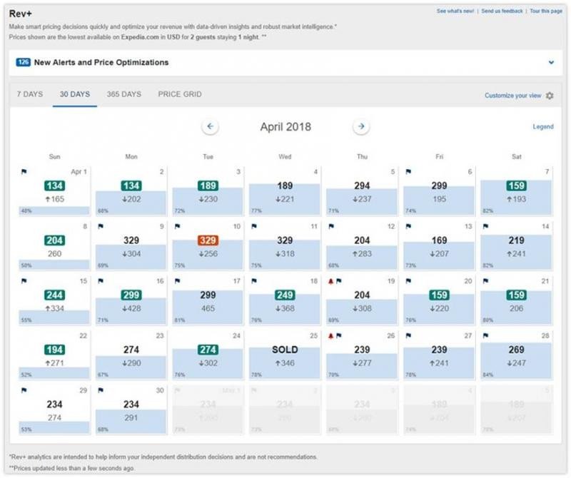 Con la herramienta de revenue management de Expedia el hotelero puede comparar a un mes vista sus tarifas con las de su competencia.