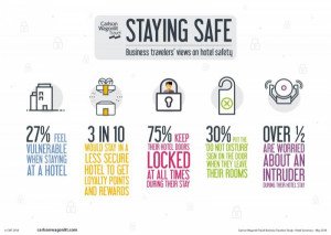 Cómo influye la seguridad de los hoteles en viajeros de negocios