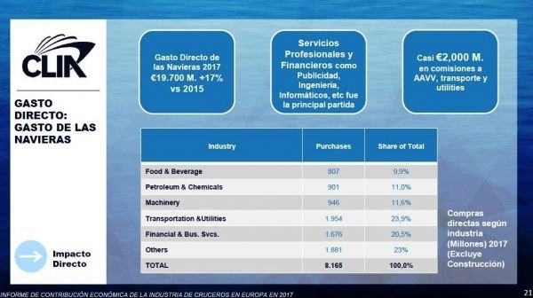 Imagen Las navieras de cruceros pagan 2.000 M € en comisiones a las agencias