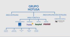 Hotusa sigue siendo el principal consorcio del mundo, según Hotels Magazine