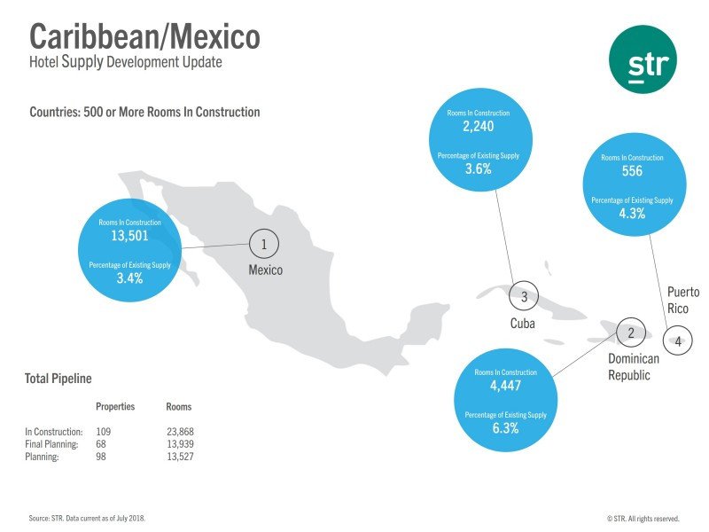 Habitaciones en construcción en México y Caribe.