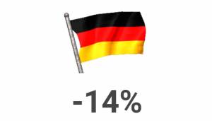 La luces de la fiesta se apagan: cae un 14% el turismo alemán