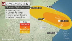 Más de 150 vuelos cancelados y 88.000 evacuados por un tifón en China