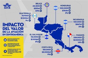 Aerolíneas reclaman mejores condiciones a gobiernos de Centroamérica