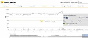 Un fondo norteamericano se convierte en el cuarto accionista de Thomas Cook