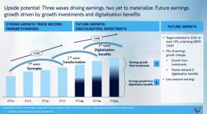 Digitalización e inversiones conducirán la rentabilidad de TUI hasta 2020