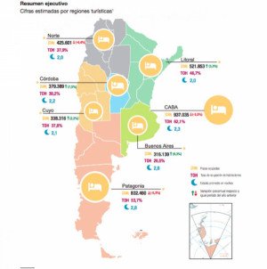 Los turistas alojados en hoteles de Argentina cayeron 5,7%