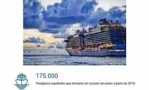 El emisor español de cruceros creció un 8,4% en la primera mitad de 2018