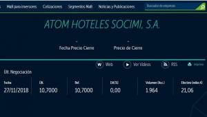 Atom Hoteles se estrena en el MAB manteniendo su precio de salida