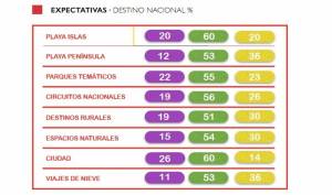 Principales tendencias para 2019 en las agencias de viajes españolas