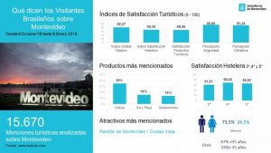 Más de 82% de brasileños se mostró conforme tras visitar Montevideo