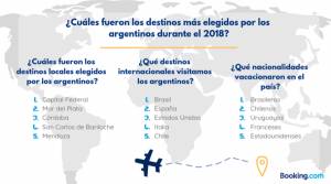 ¿Cómo viajaron los argentinos en 2018?