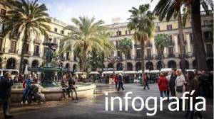 Perspectiva del turismo en Cataluña y balance de 2018