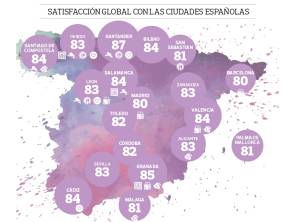 Las ciudades más valoradas por los turistas en España y en Europa