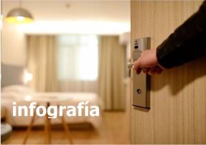 Encuesta a 100 grupos hoteleros de España: así va el mercado