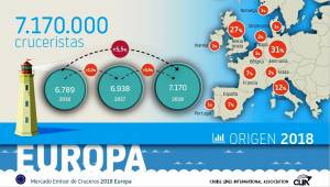 Claves de la evolución del mercado emisor de cruceros en Europa