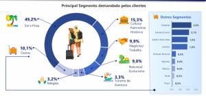 Brasil: el 40% de las agencias despidieron empleados el primer trimestre