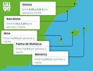 Tasas turísticas en España y en Europa: lo que hay que pagar 