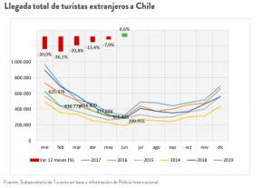 Caída del emisivo argentino tira para abajo los resultados de Chile