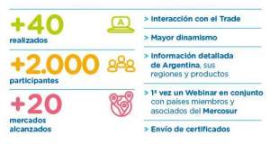 Argentina apuesta a los webinars para su promoción internacional
