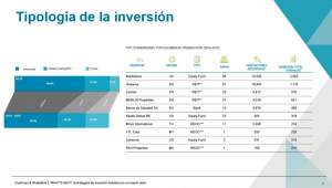 Top 10 de los mayores inversores hoteleros en España