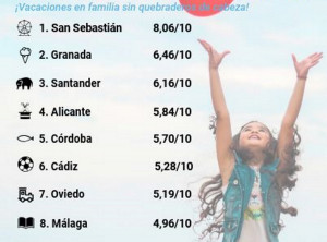 Las 10 mejores ciudades de España para viajar con niños