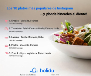 Los reyes de Instagram en la gastronomía europea