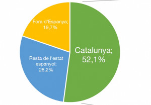 Dónde viajarán los turistas catalanes este año