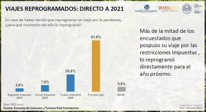 Los paraguayos quieren volver a viajar, pero no lo harán en 2020
