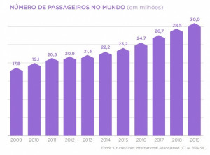 Los números que alientan a Brasil a impulsar los cruceros pese al COVID-19