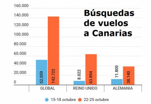 Reactivación de Canarias en Reino Unido y Alemania: habla el big data