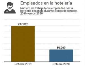 El impacto del coronavirus en los hoteles en un gráfico