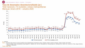 Se perdieron más de un cuarto de los empleos en las agencias colombianas