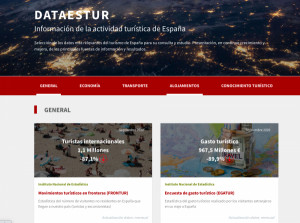 Dataestur, la nueva plataforma de datos para la competitividad turística