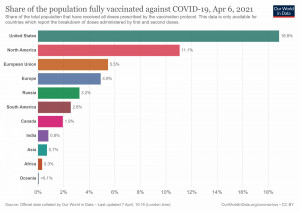 El ritmo desigual de vacunación por países arriesga la inmunidad global