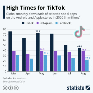 Turespaña entra en TikTok, la red social que más crece