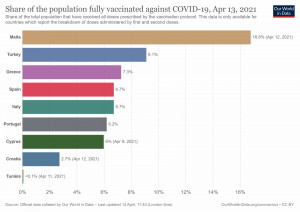Croacia empezará a vacunar a sus 70.000 trabajadores del sector turístico