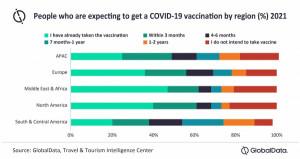 Escepticismo en la vacunación: ¿otro freno para el turismo?