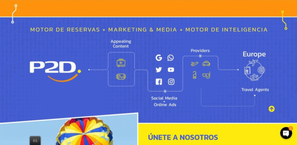 Crea gratis tu propia agencia de viajes online: nueva plataforma en Brasil  | Intermediación