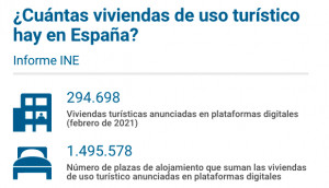 Radiografía de las viviendas turísticas en España   