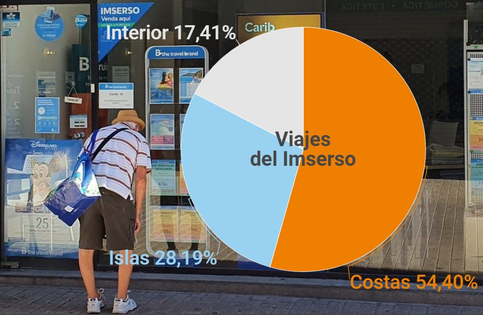 El Imserso tendrá un 13% menos plazas: se repartirán Hoteles y Alojamientos