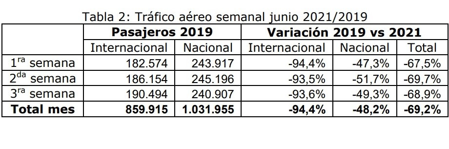Estadísticas internacionales Junio 2021. Gráfico: JAC Chile