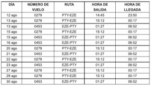 Estos son los 7 vuelos de Copa a Buenos Aires para el resto de agosto